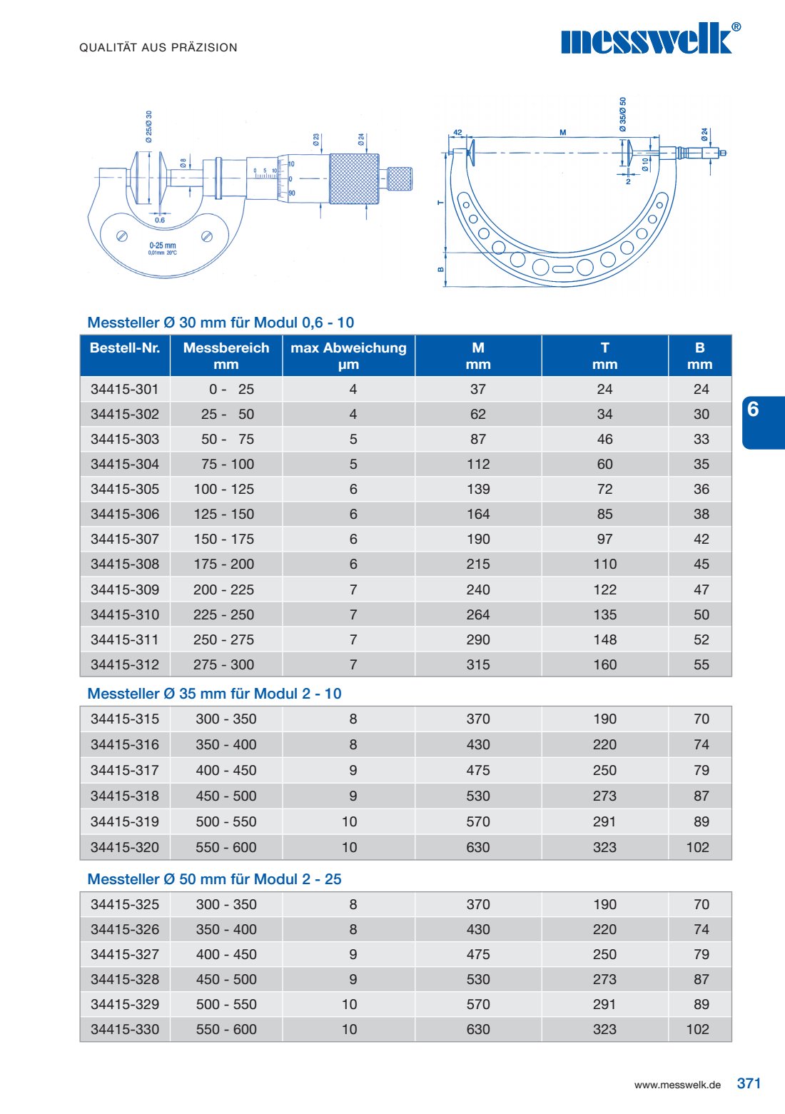 Messteller Modul Bestell-Nr