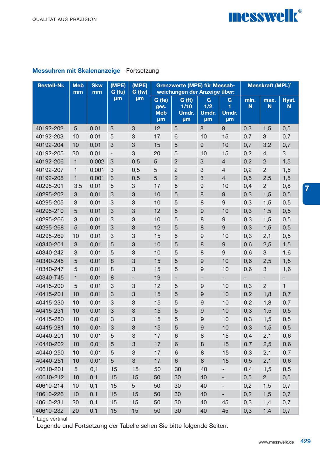 Legende Fortsetzung Tabelle