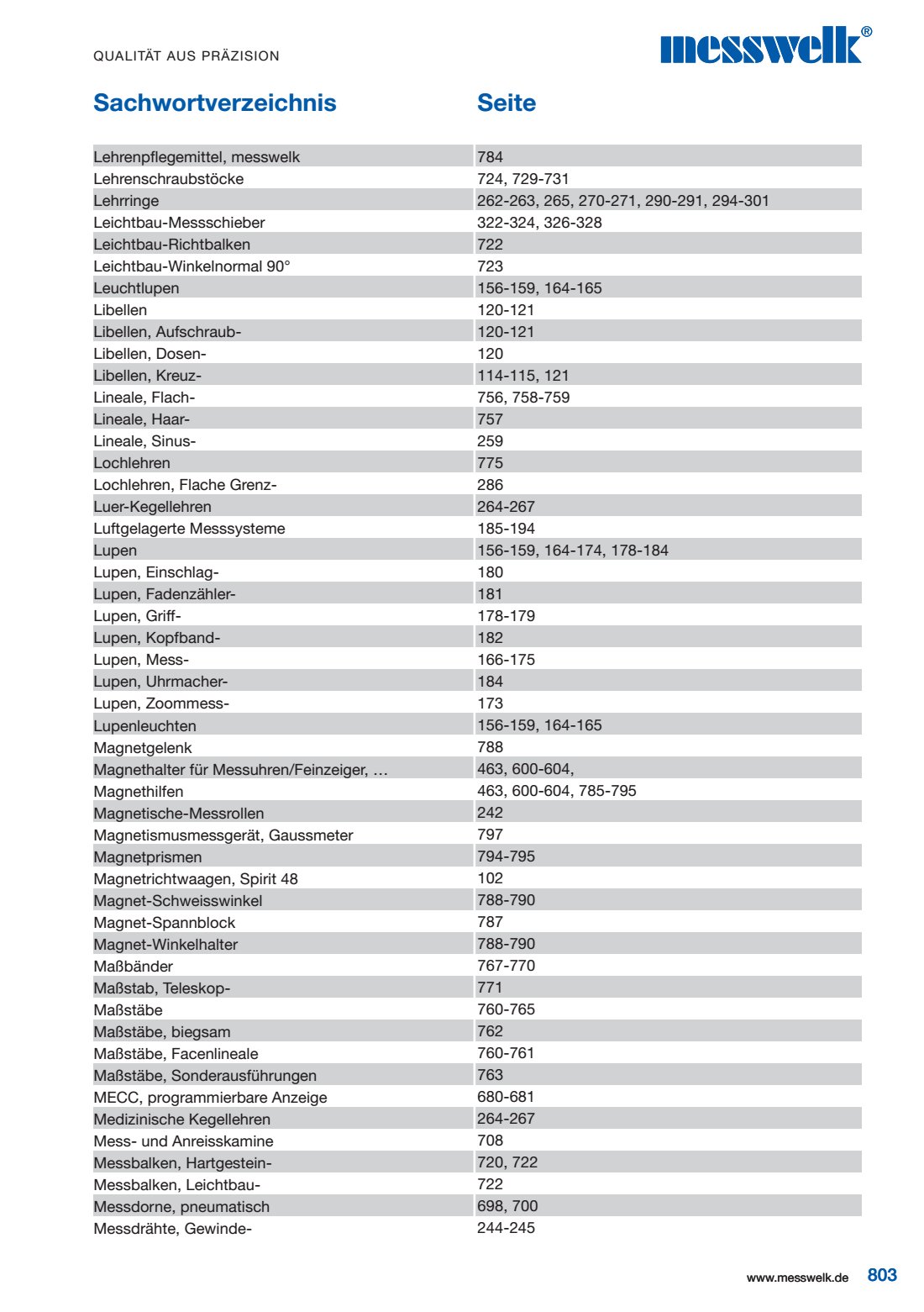 SeiteSachwortverzeichnis Lehrenpflegemittel messwelk